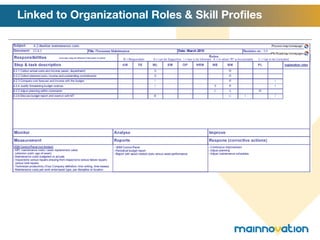 Linked to Organizational Roles & Skill Profiles 