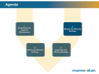 Agenda 1. Understand the Value Of Maintenance 2. Define the Winning Strategy 4. Monitor the Winning Strategy 3. Implement the Winning Strategy 