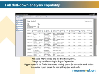 What is it (4)? Full drill-down analysis capability KPI score YTD is in red and the trend is negative... Cost go up rapidly starting in August/September...  Biggest spend is on Production assets,  mainly spares for corrective work orders interactive report shows the cost split up per work order 