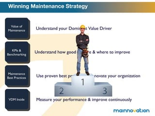 Winning Maintenance Strategy Value of Maintenance KPIs & Benchmarking Maintenance Best Practices VDM Inside Understand your Dominant Value Driver Understand how good you are & where to improve Use proven best practices to innovate your organization Measure your performance & improve continuously 
