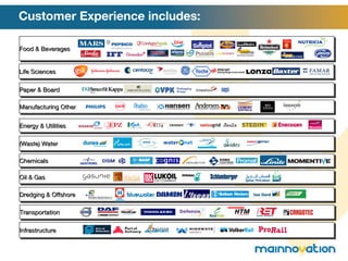 Customer Experience includes: Infrastructure Manufacturing Other Chemicals Life Sciences (Waste) Water Transportation Energy & Utilities Paper & Board Dredging & Offshore Food & Beverages Oil & Gas 