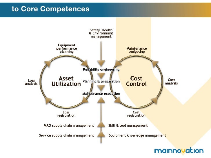 benchmarking of maintenance performance a case study in two manufacturers of furniture In a study on the optimal buffer stock and preventive maintenance benchmarking of maintenance performance: a case study in two manufacturers of furniture. benchmarking of maintenance performance a case study in two manufacturers of furniture In a study on the optimal buffer stock and preventive maintenance benchmarking of maintenance performance: a case study in two manufacturers of furniture.