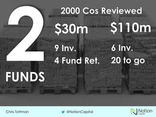 Chris Tottman @NotionCapital
FUNDS
6 Inv.
20 to go
9 Inv.
4 Fund Ret.
$30m $110m
2000 Cos Reviewed
 
