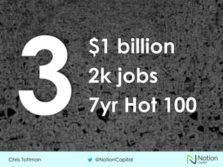 Chris Tottman @NotionCapital
$1 billion
2k jobs
7yr Hot 100
 