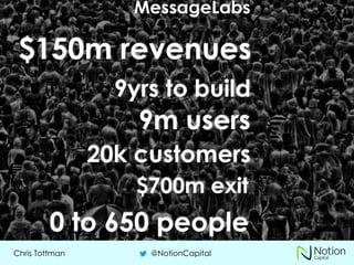 Chris Tottman @NotionCapital
9yrs to build
9m users
20k customers
$150m revenues
$700m exit
0 to 650 people
MessageLabs
 