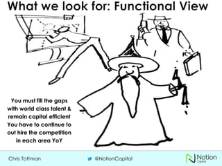 Chris Tottman @NotionCapital
You must fill the gaps
with world class talent &
remain capital efficient
You have to continue to
out hire the competition
in each area YoY
 
