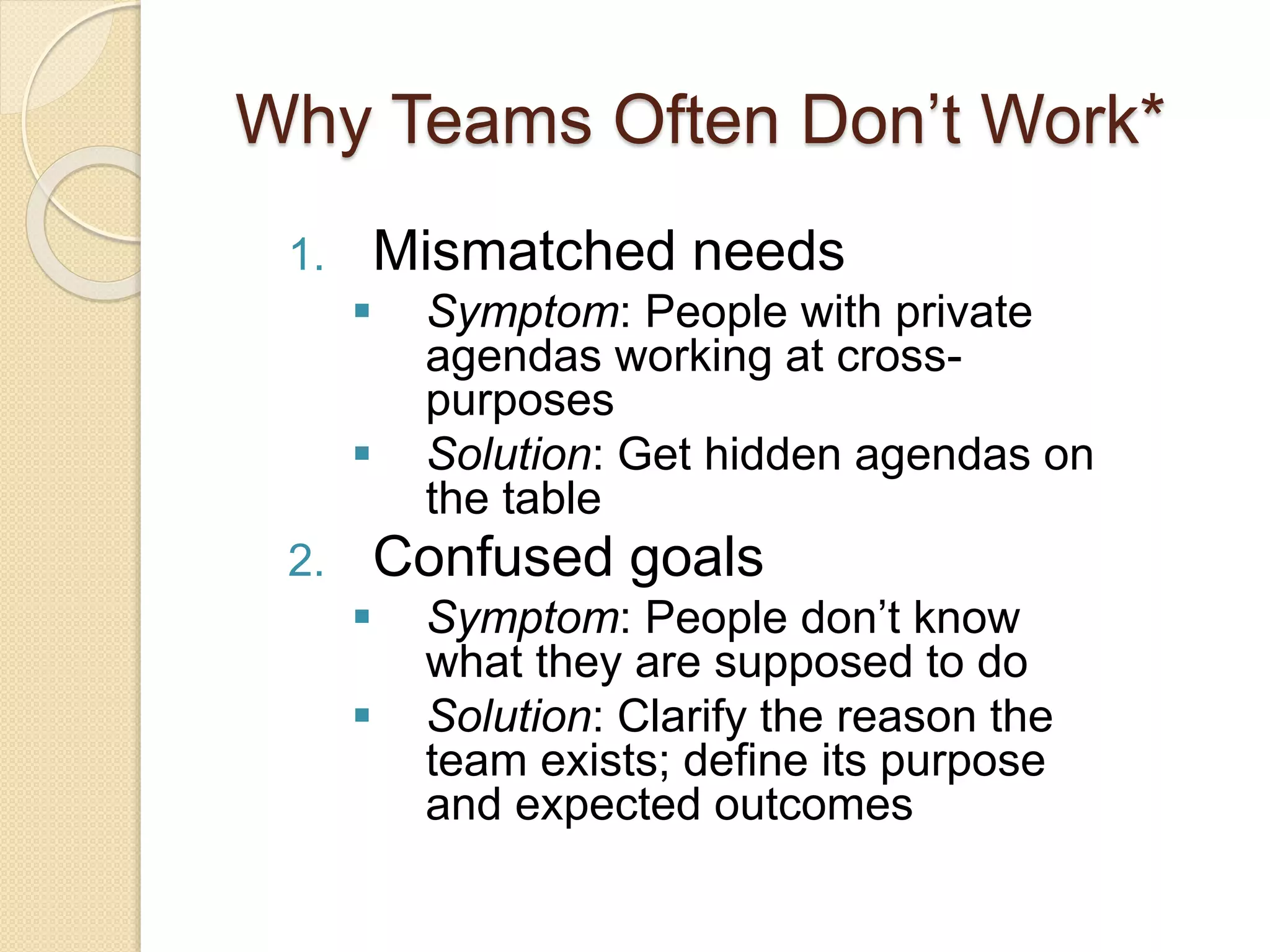 Why Teams Often Don’t Work*
1. Mismatched needs
 Symptom: People with private
agendas working at cross-
purposes
 Solution: Get hidden agendas on
the table
2. Confused goals
 Symptom: People don’t know
what they are supposed to do
 Solution: Clarify the reason the
team exists; define its purpose
and expected outcomes
 