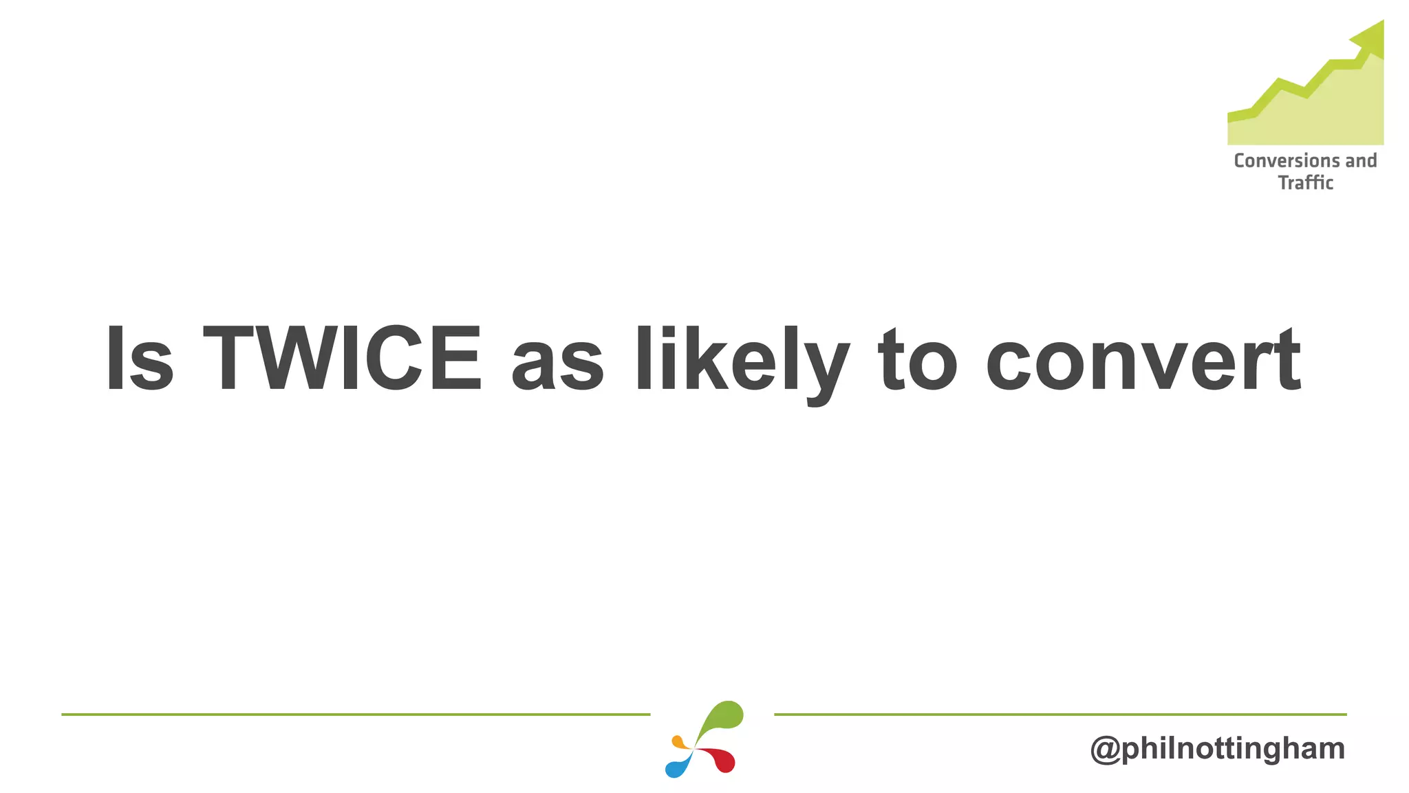 Is TWICE as likely to convert
@philnottingham
 