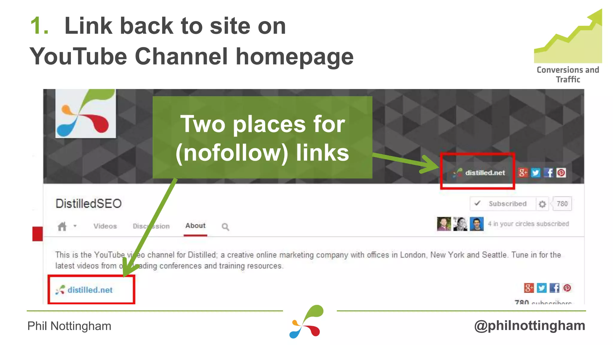 1. Link back to site on
YouTube Channel homepage
@philnottinghamPhil Nottingham
Two places for
(nofollow) links
 