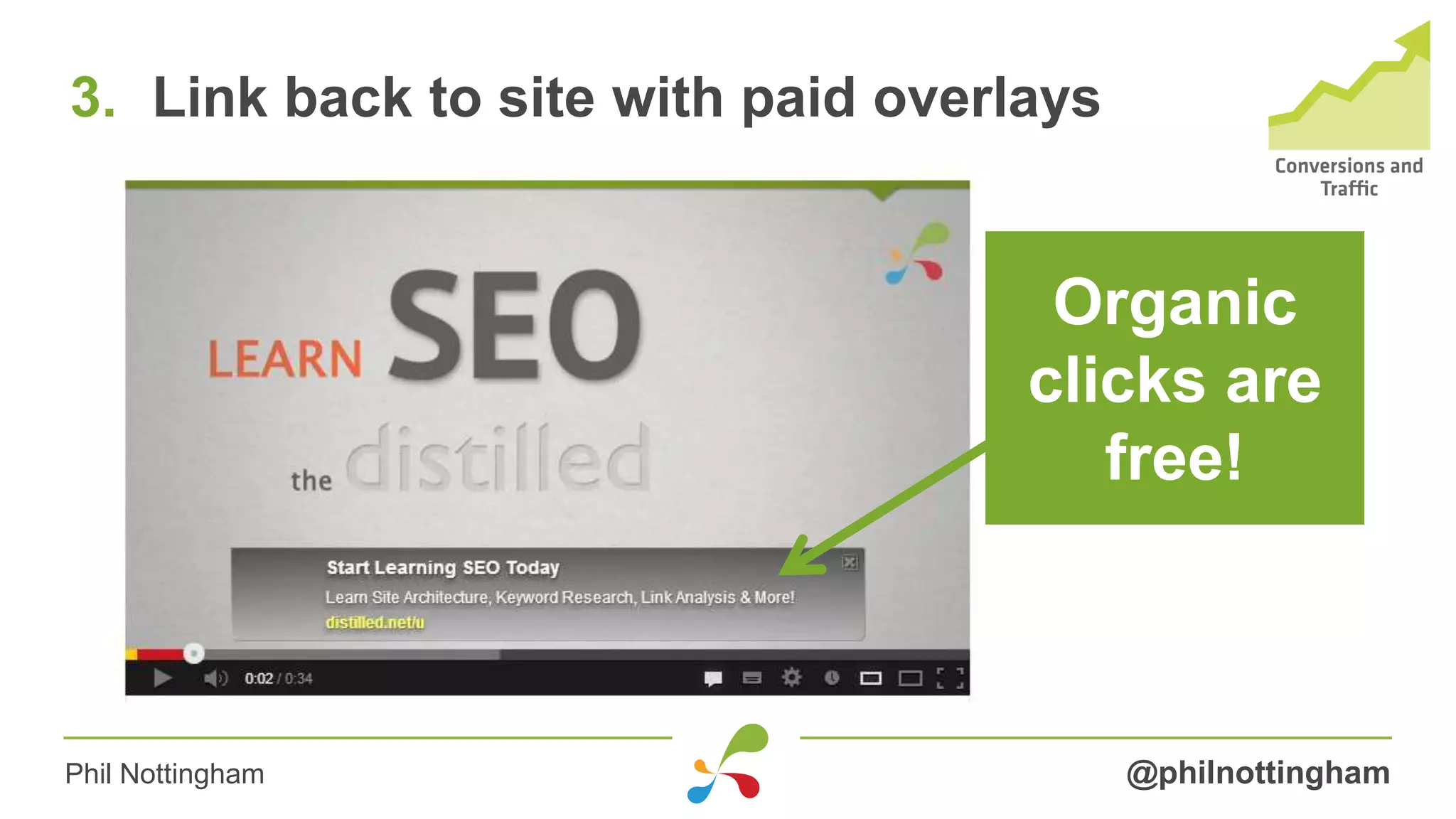 3. Link back to site with paid overlays
@philnottinghamPhil Nottingham
Organic
clicks are
free!
 