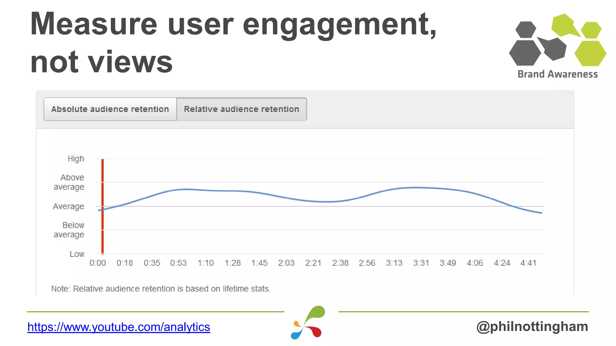Measure user engagement,
not views
@philnottinghamhttps://www.youtube.com/analytics
 