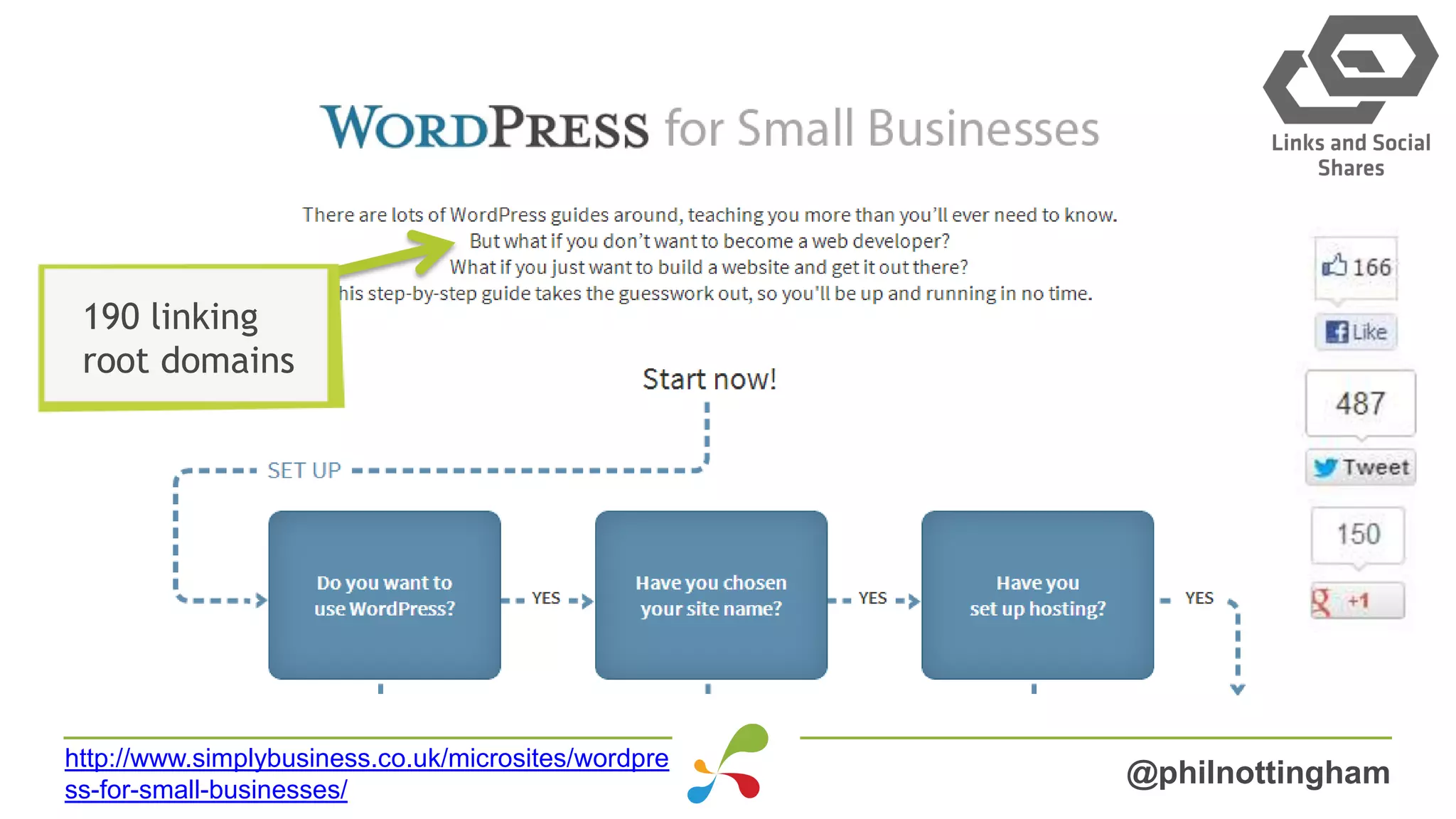 @philnottingham
http://www.simplybusiness.co.uk/microsites/wordpre
ss-for-small-businesses/
190 linking
root domains
 