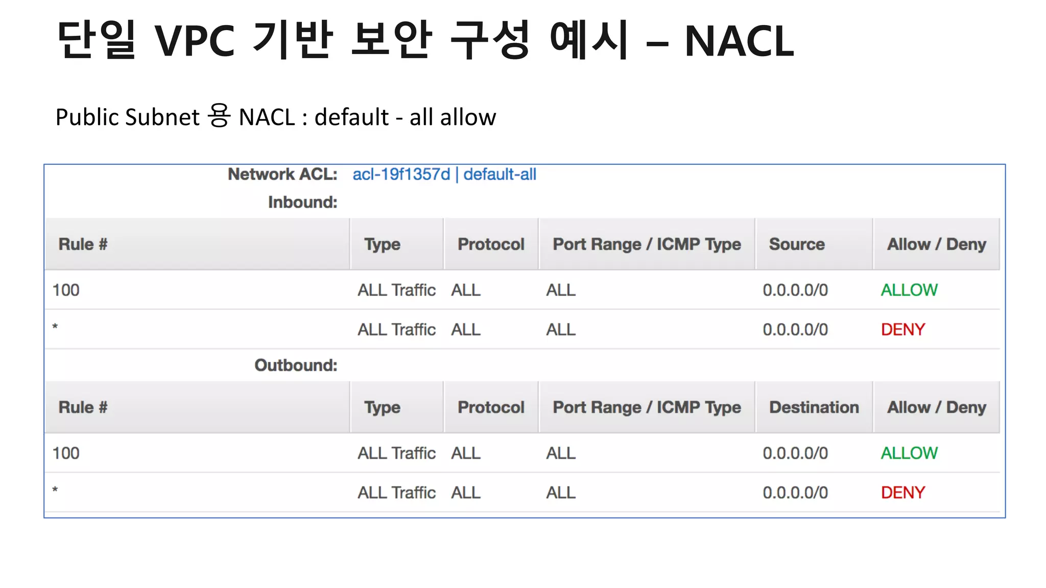 단일 VPC 기반 보안 구성 예시 – NACL
Public Subnet 용 NACL : default - all allow
 