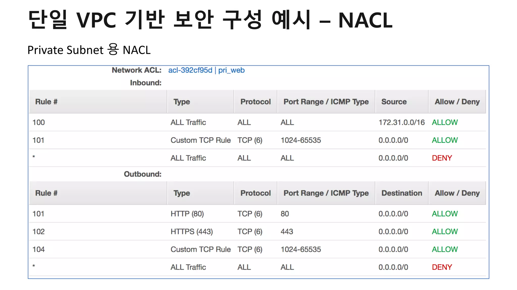 단일 VPC 기반 보안 구성 예시 – NACL
Private Subnet 용 NACL
 