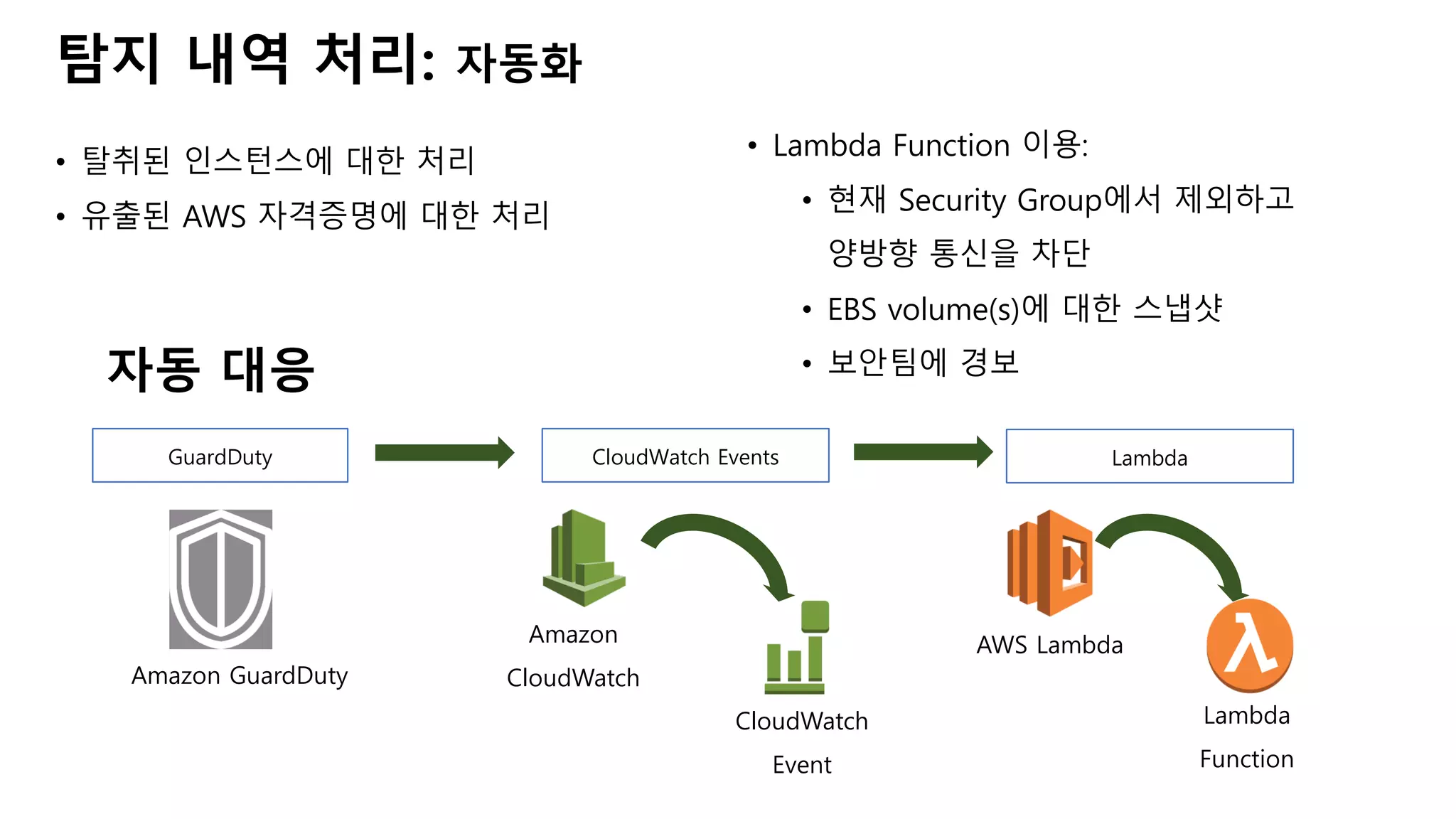 탐지 내역 처리: 자동화
• 탈취된 인스턴스에 대한 처리
• 유출된 AWS 자격증명에 대한 처리
자동 대응
GuardDuty CloudWatch Events Lambda
Amazon GuardDuty
Amazon
CloudWatch
CloudWatch
Event
Lambda
Function
AWS Lambda
• Lambda Function 이용:
• 현재 Security Group에서 제외하고
양방향 통신을 차단
• EBS volume(s)에 대한 스냅샷
• 보안팀에 경보
 