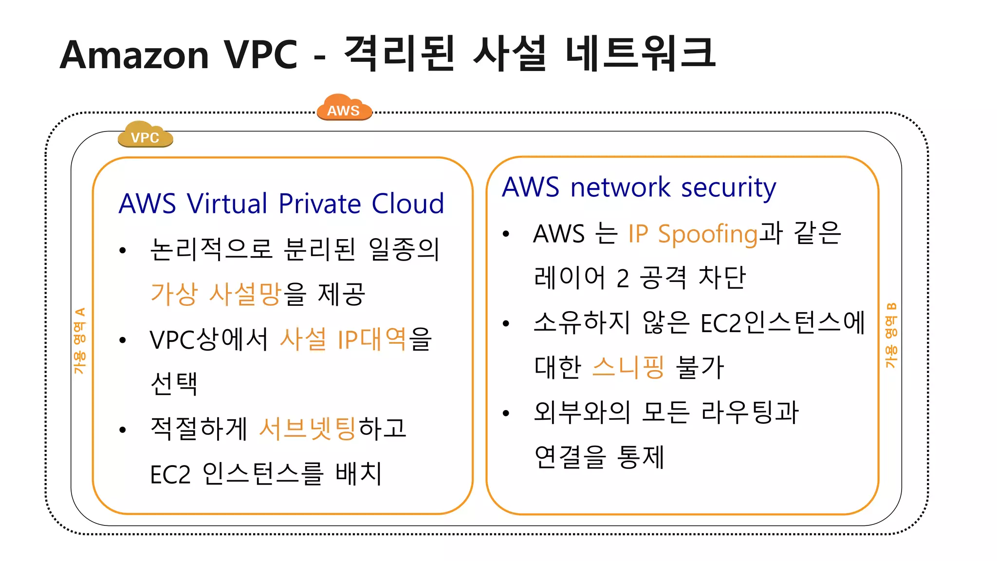 Amazon VPC - 격리된 사설 네트워크가용영역A
가용영역B
AWS Virtual Private Cloud
• 논리적으로 분리된 일종의
가상 사설망을 제공
• VPC상에서 사설 IP대역을
선택
• 적절하게 서브넷팅하고
EC2 인스턴스를 배치
AWS network security
• AWS 는 IP Spoofing과 같은
레이어 2 공격 차단
• 소유하지 않은 EC2인스턴스에
대한 스니핑 불가
• 외부와의 모든 라우팅과
연결을 통제
 