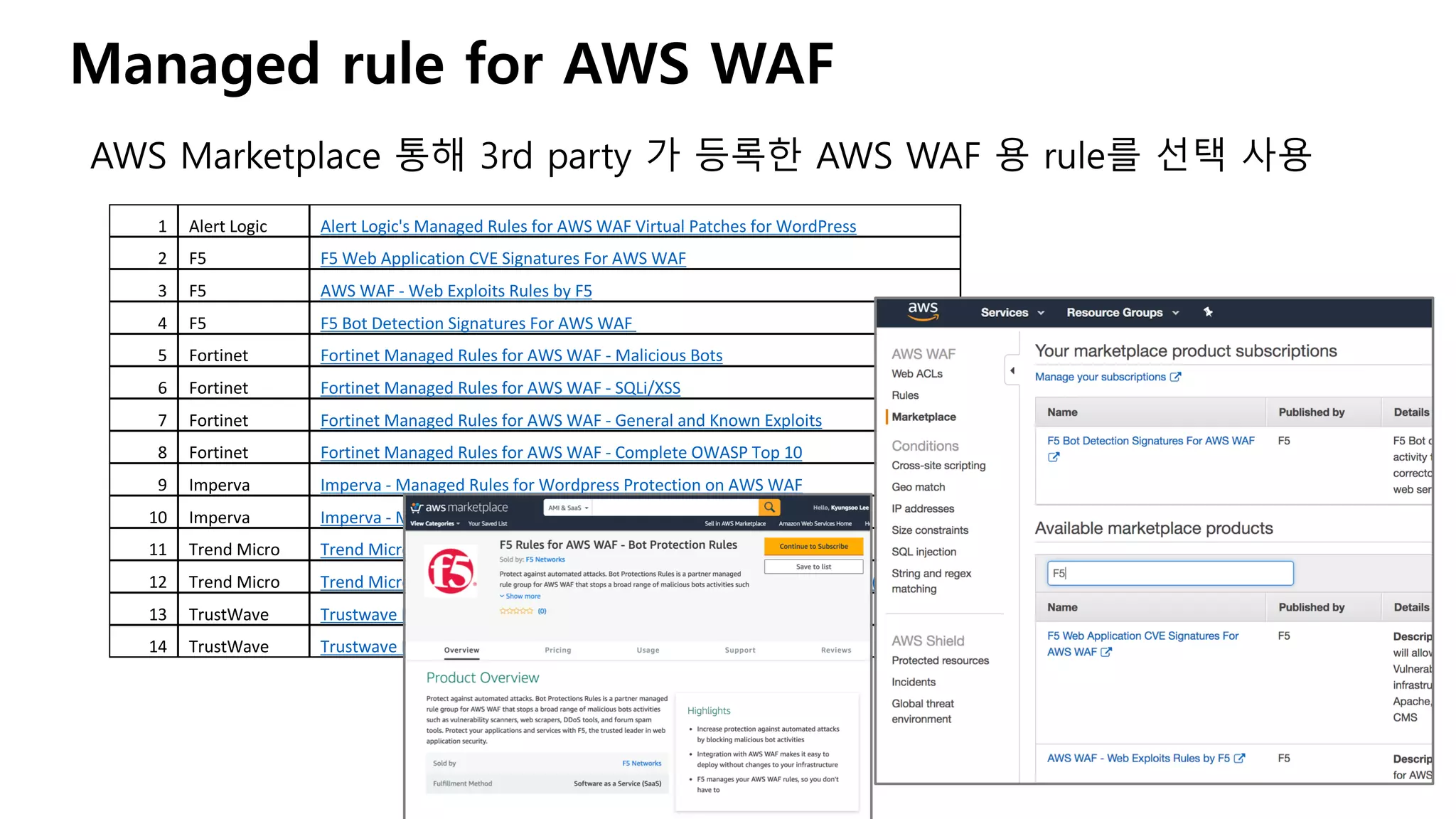Managed rule for AWS WAF
1 Alert Logic Alert Logic's Managed Rules for AWS WAF Virtual Patches for WordPress
2 F5 F5 Web Application CVE Signatures For AWS WAF
3 F5 AWS WAF - Web Exploits Rules by F5
4 F5 F5 Bot Detection Signatures For AWS WAF
5 Fortinet Fortinet Managed Rules for AWS WAF - Malicious Bots
6 Fortinet Fortinet Managed Rules for AWS WAF - SQLi/XSS
7 Fortinet Fortinet Managed Rules for AWS WAF - General and Known Exploits
8 Fortinet Fortinet Managed Rules for AWS WAF - Complete OWASP Top 10
9 Imperva Imperva - Managed Rules for Wordpress Protection on AWS WAF
10 Imperva Imperva - Managed Rules for IP Reputation on AWS WAF
11 Trend Micro Trend Micro Managed Rules for AWS WAF - WebServer (Apache, Nginx)
12 Trend Micro Trend Micro Managed Rules for AWS WAF - Content Management System (CMS)
13 TrustWave Trustwave Managed Rules for AWS WAF - ModSecurity Virtual Patching
14 TrustWave Trustwave Managed Rules for AWS WAF - CMS Virtual Patches
AWS Marketplace 통해 3rd party 가 등록한 AWS WAF 용 rule를 선택 사용
 