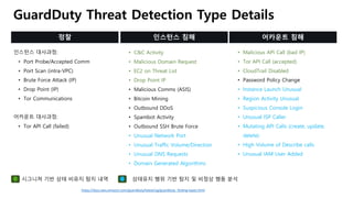 다양한 솔루션으로 만들어가는 AWS 네트워크 보안::이경수::AWS Summit Seoul 2018 | PDF