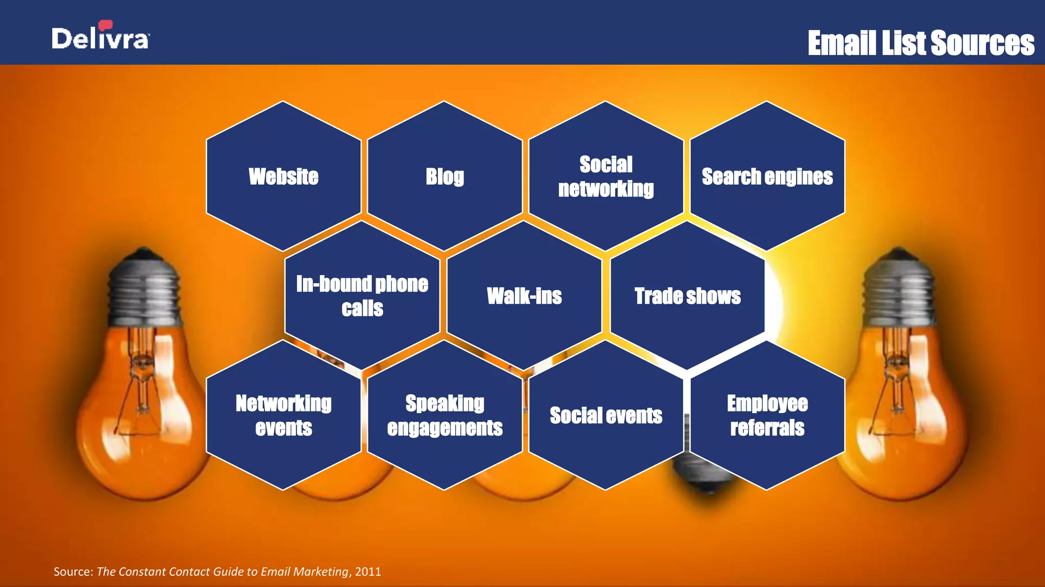 Email List Sources
Source: The Constant Contact Guide to Email Marketing, 2011
TradeshowsWalk-ins
In-bound phone
calls
Social
networking
Blog SearchenginesWebsite
Social events
Speaking
engagements
Employee
referrals
Networking
events
 