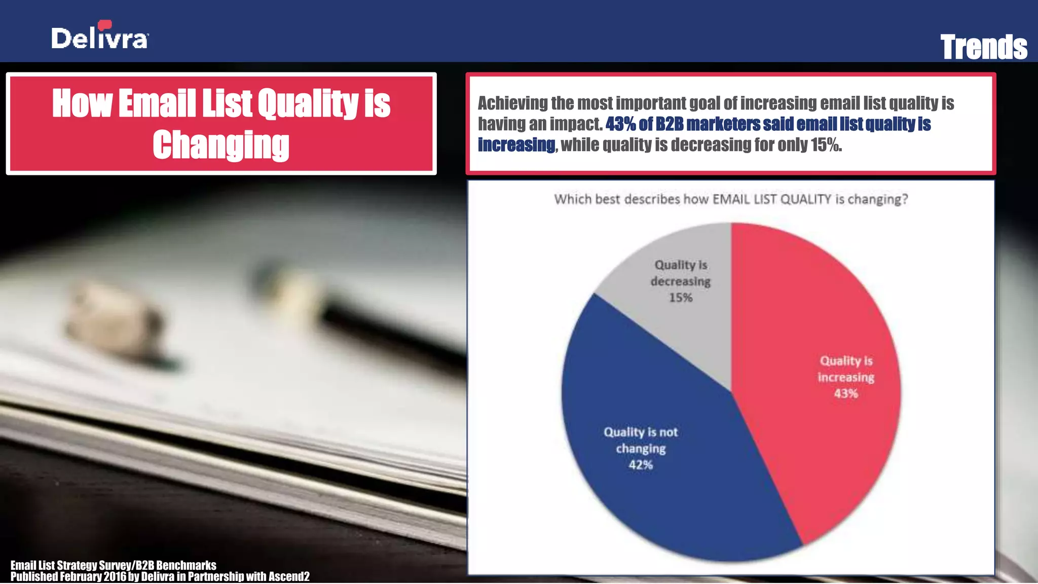 Trends
How Email List Quality is
Changing
Achieving the most important goal of increasing email list quality is
having an impact. 43% of B2B marketers said email list quality is
increasing, while quality is decreasing for only 15%.
Email List Strategy Survey/B2B Benchmarks
Published February2016by Delivra in Partnership with Ascend2
 