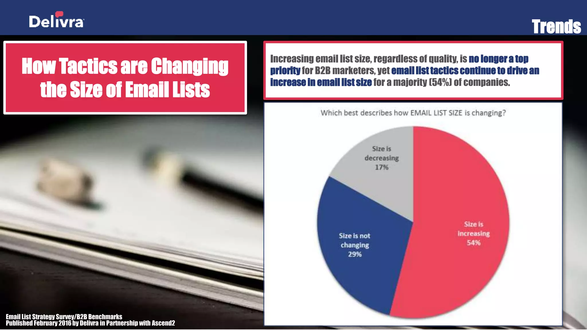 Trends
Email List Strategy Survey/B2B Benchmarks
Published February 2016 by Delivra in Partnership with
How Tactics are Changing
the Size of Email Lists
Increasing email list size, regardless of quality, is no longer a top
priority for B2B marketers, yet email list tactics continue to drive an
increase in email list size for a majority (54%) of companies.
 