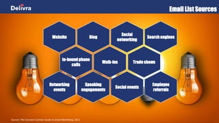 Building A B2B Email List That Generates Revenue | PPTX