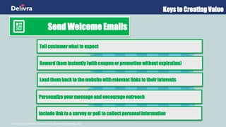 Building A B2B Email List That Generates Revenue | PPTX