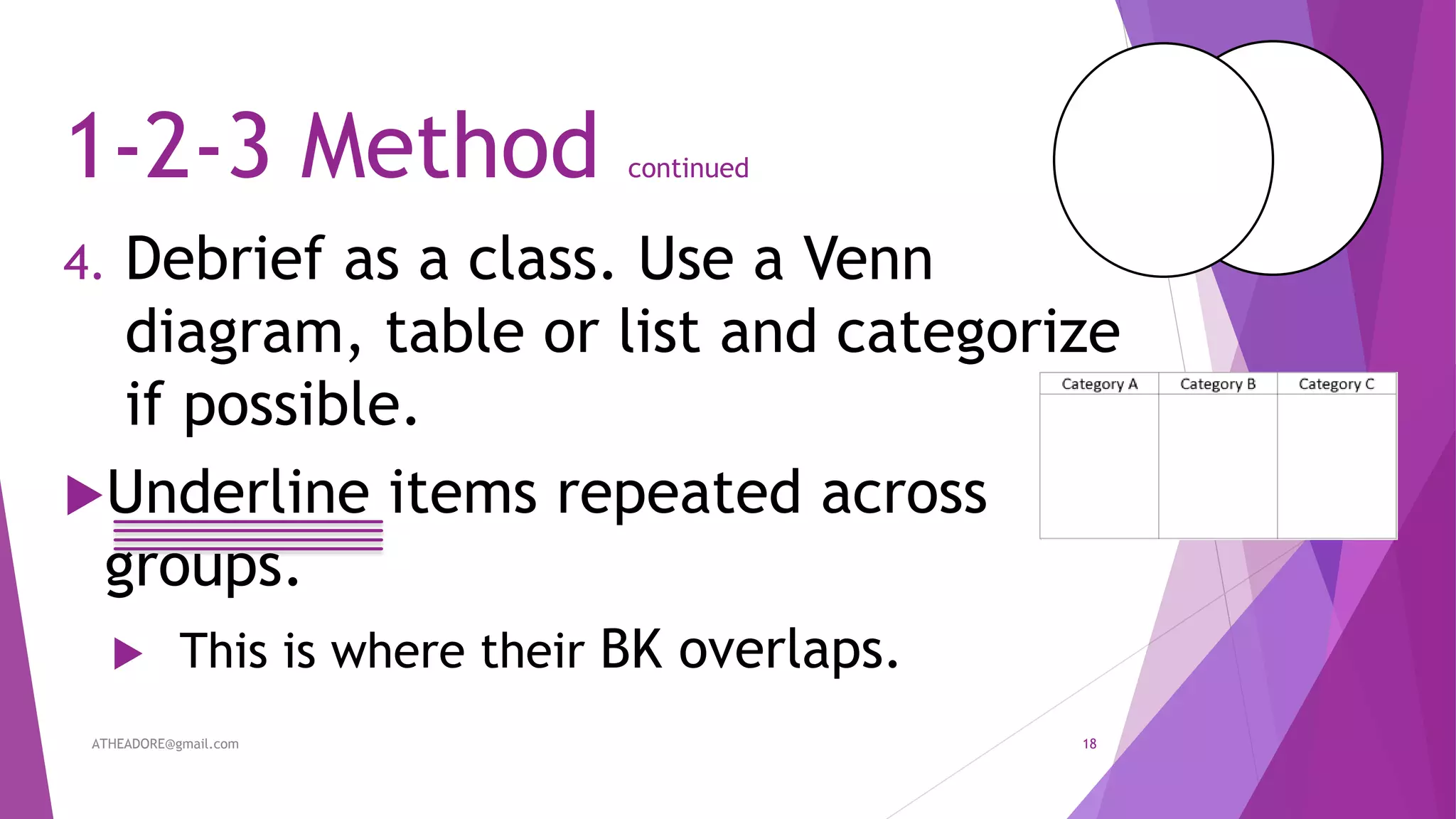 1-2-3 Method continued
4. Debrief as a class. Use a Venn
diagram, table or list and categorize
if possible.
Underline items repeated across
groups.
 This is where their BK overlaps.
ATHEADORE@gmail.com 18
 