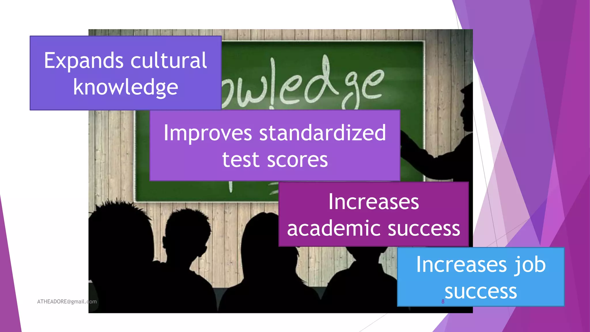 Increases
academic success
Improves standardized
test scores
Expands cultural
knowledge
Increases job
successATHEADORE@gmail.com 8
 