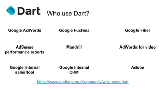 Who use Dart?
https://www.dartlang.org/community/who-uses-dart
Google AdWords Google Fuchsia
AdSense
performance reports
Google Fiber
Mandrill AdWords for video
Google internal
sales tool
Google internal
CRM
Adobe
 
