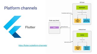 Platform channels
Flutter
https://flutter.io/platform-channels/
 