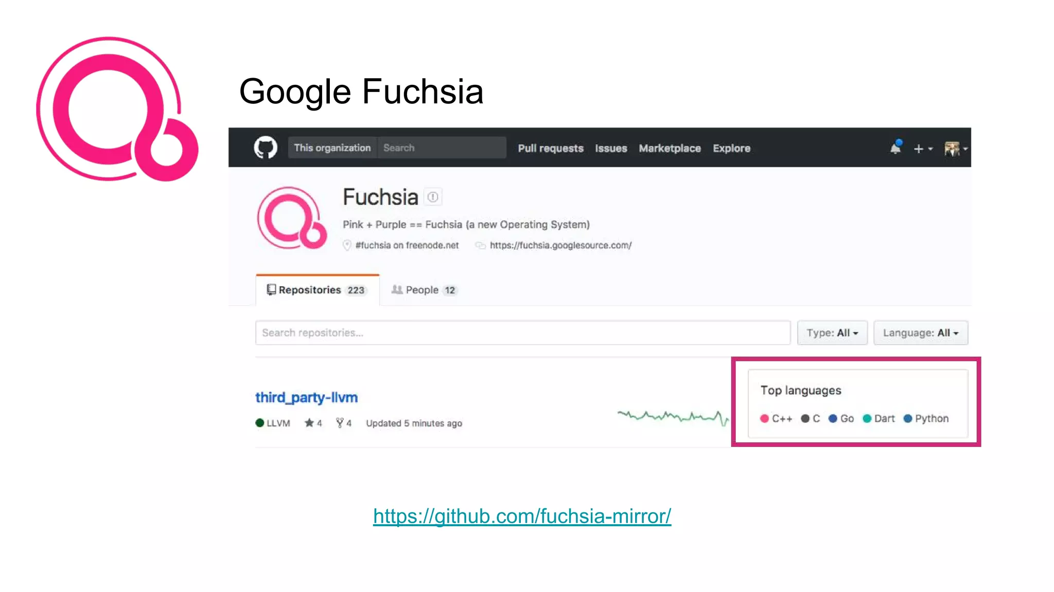 Google Fuchsia
https://github.com/fuchsia-mirror/
 