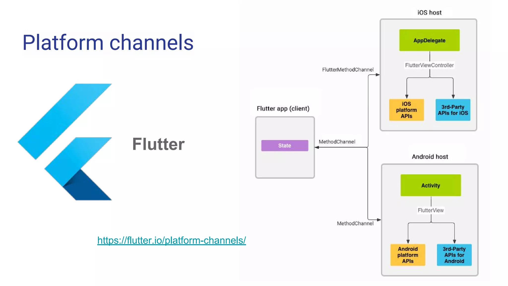 Platform channels
Flutter
https://flutter.io/platform-channels/
 