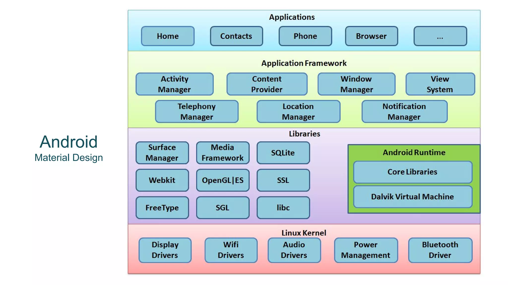 Android
Material Design
 