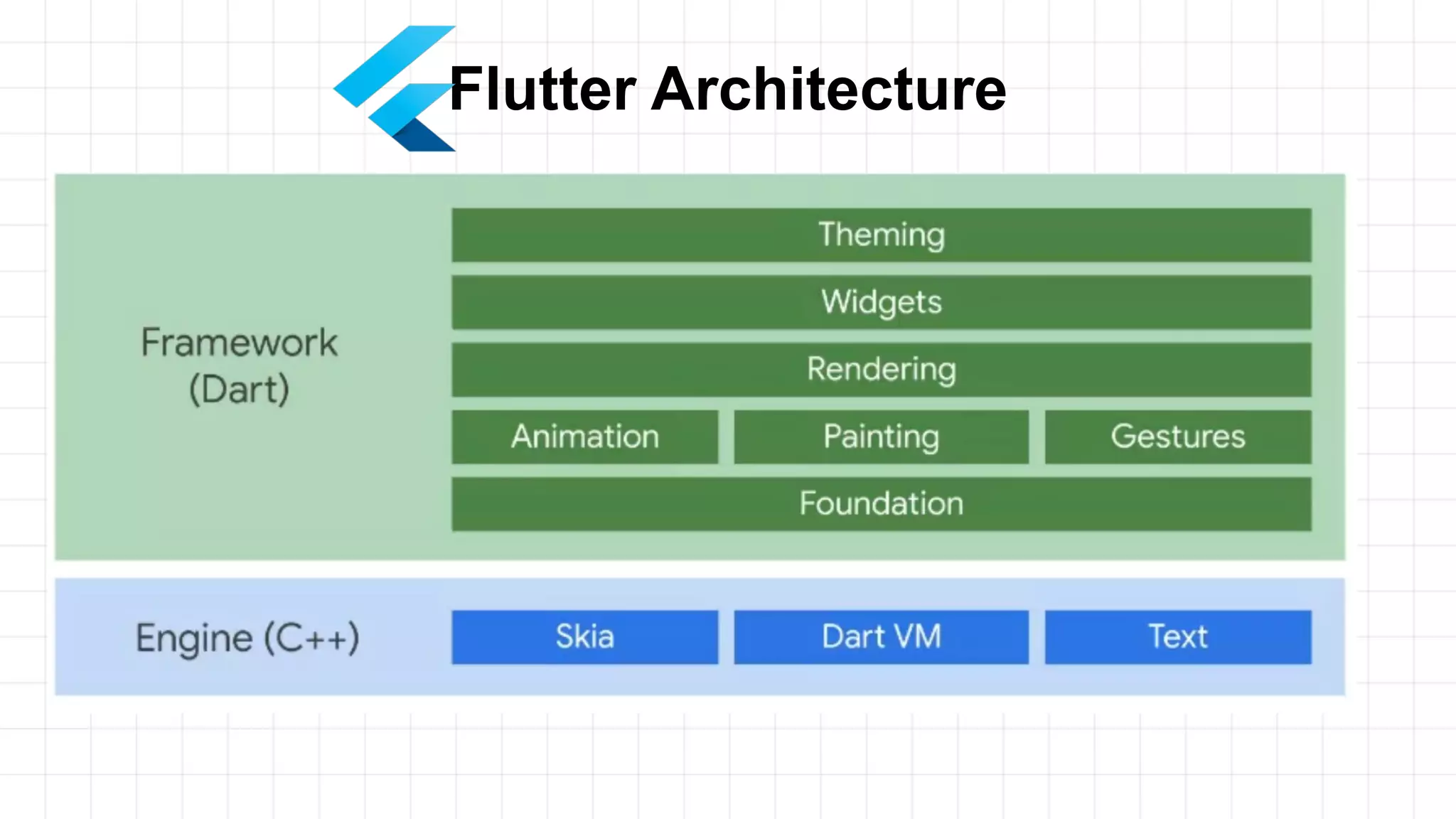 Building beautiful apps with Google flutter | PDF | Programming ...
