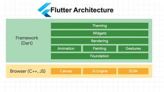Building beautiful apps with Google flutter | PDF