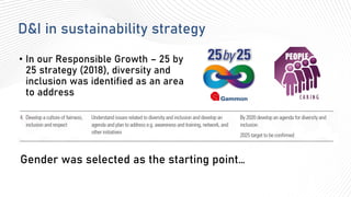 Building Belonging through Allyship webinar | PDF