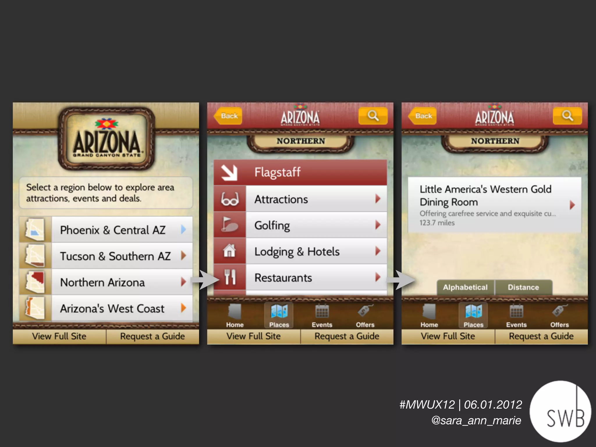 #MWUX12 | 06.01.2012
    @sara_ann_marie
 