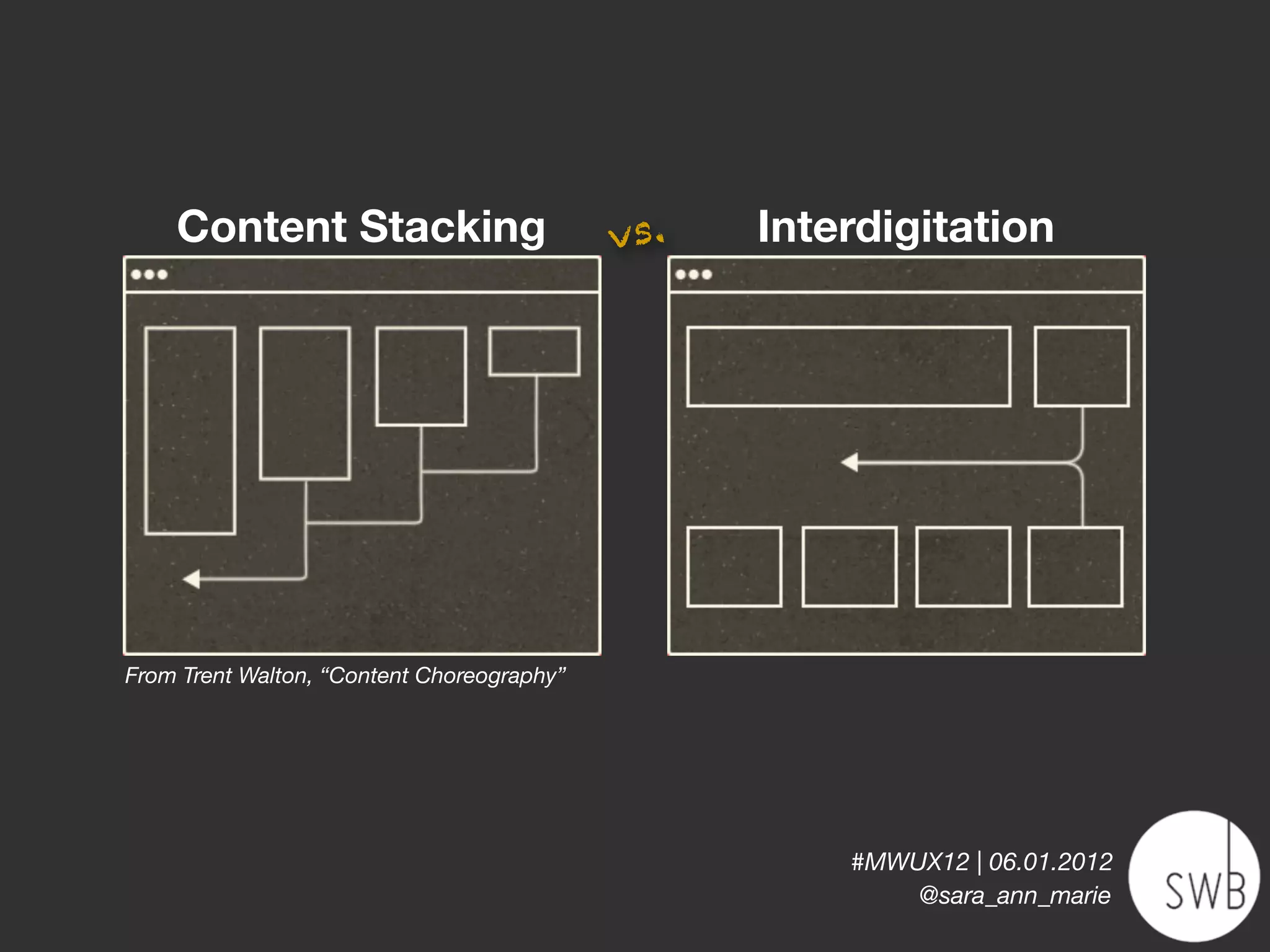 Content Stacking                        vs.   Interdigitation




From Trent Walton, “Content Choreography”




                                                      #MWUX12 | 06.01.2012
                                                          @sara_ann_marie
 