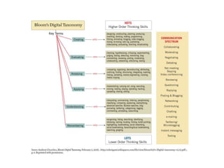 ???Finished Product Course DesignGoals and ObjectivesStudent EngagementContent, Organization, and ClarityInteraction & CollaborationBased on Learning and Course GoalsVariety of Communication Tools Used AssessmentAlignment with ObjectivesFormative (feedback!) & SummativeLearner SupportOrientation and TrainingTechnical and Pedagogical 
