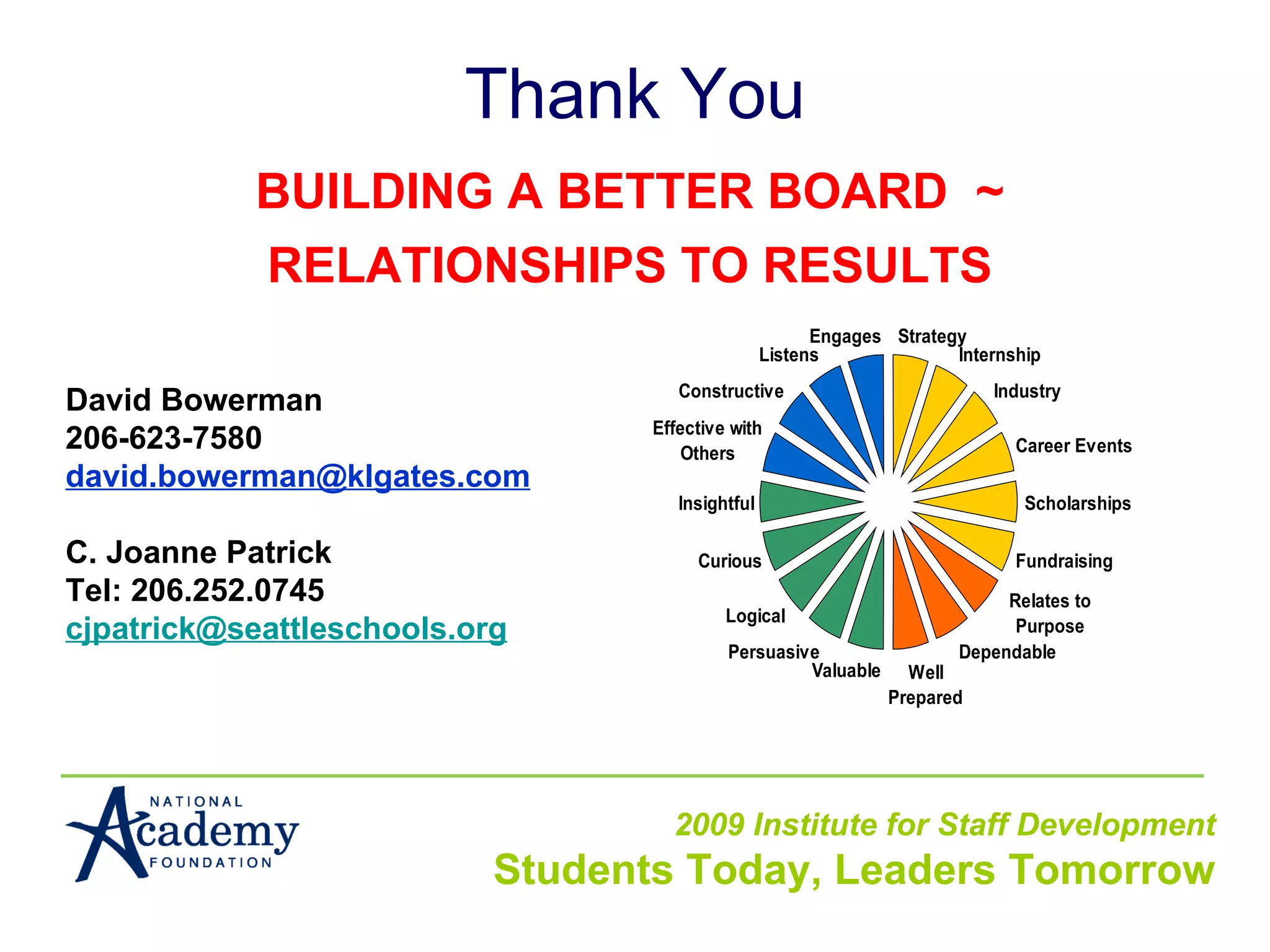 Thank You David Bowerman 206-623-7580 [email_address] C. Joanne Patrick Tel: 206.252.0745 [email_address] BUILDING A BETTER BOARD  ~ RELATIONSHIPS TO RESULTS 