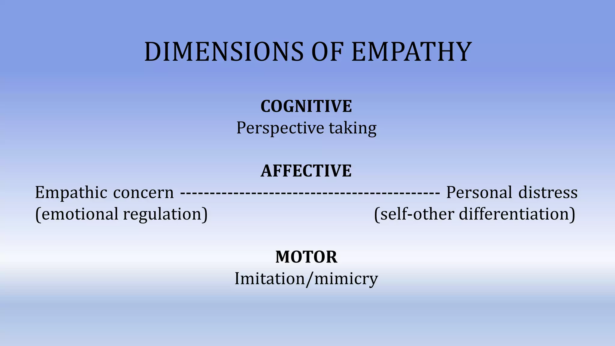 DIMENSIONS OF EMPATHY
COGNITIVE
Perspective taking
AFFECTIVE
Empathic concern -------------------------------------------- Personal distress
(emotional regulation) (self-other differentiation)
MOTOR
Imitation/mimicry
 