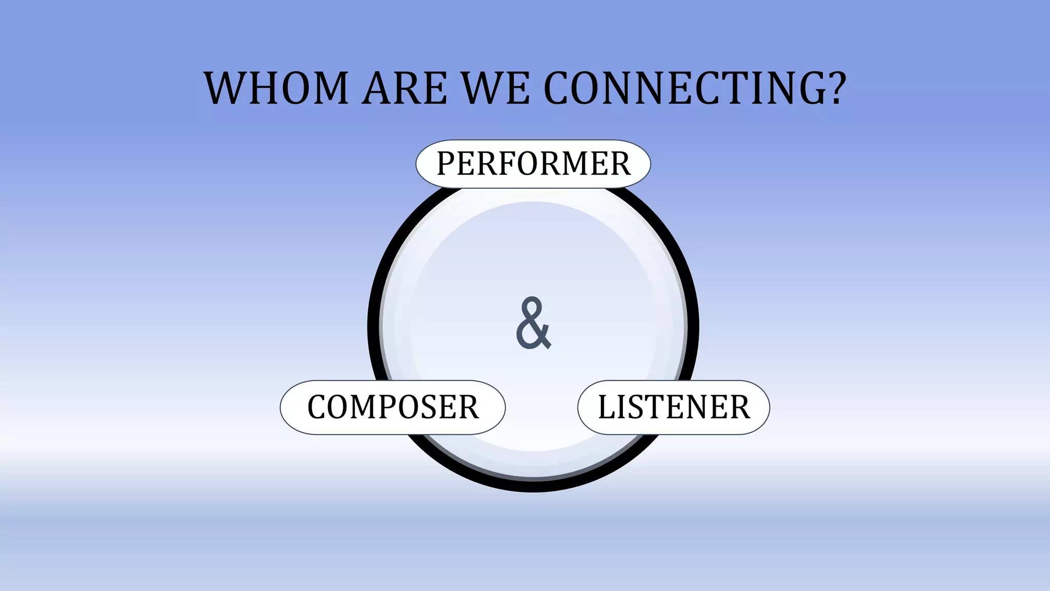 WHOM ARE WE CONNECTING?
&
PERFORMER
LISTENERCOMPOSER
 