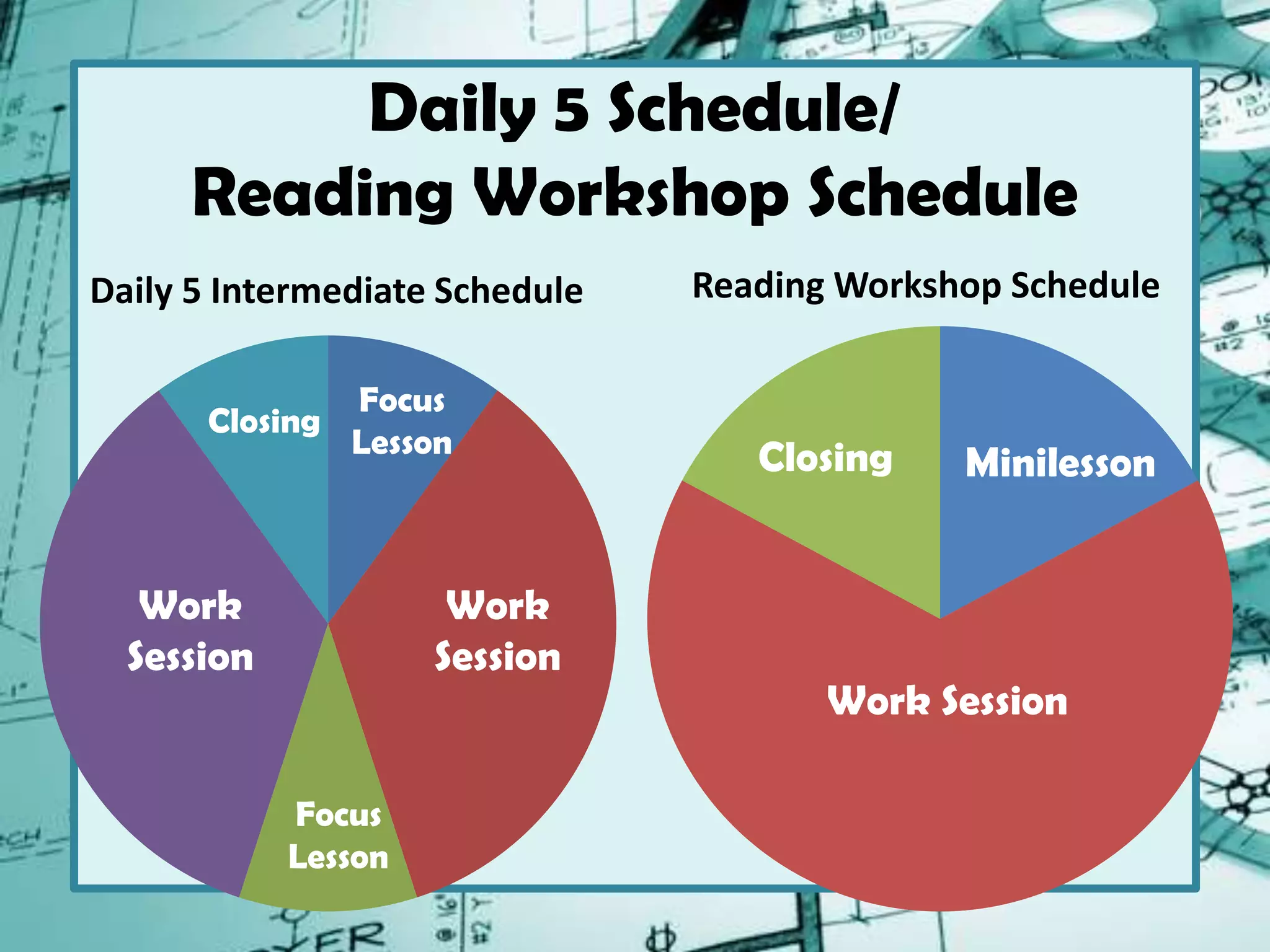 Daily 5 Schedule/
Reading Workshop Schedule
Daily 5 Intermediate Schedule
Minilesson
Reading Workshop Schedule
Work Session
Closing
Focus
Lesson
Focus
Lesson
Work
Session
Work
Session
Closing
 