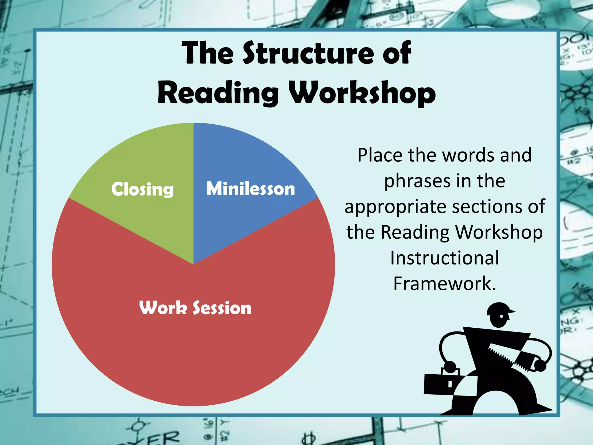 The Structure of
Reading Workshop
Place the words and
phrases in the
appropriate sections of
the Reading Workshop
Instructional
Framework.
MinilessonClosing
Work Session
 