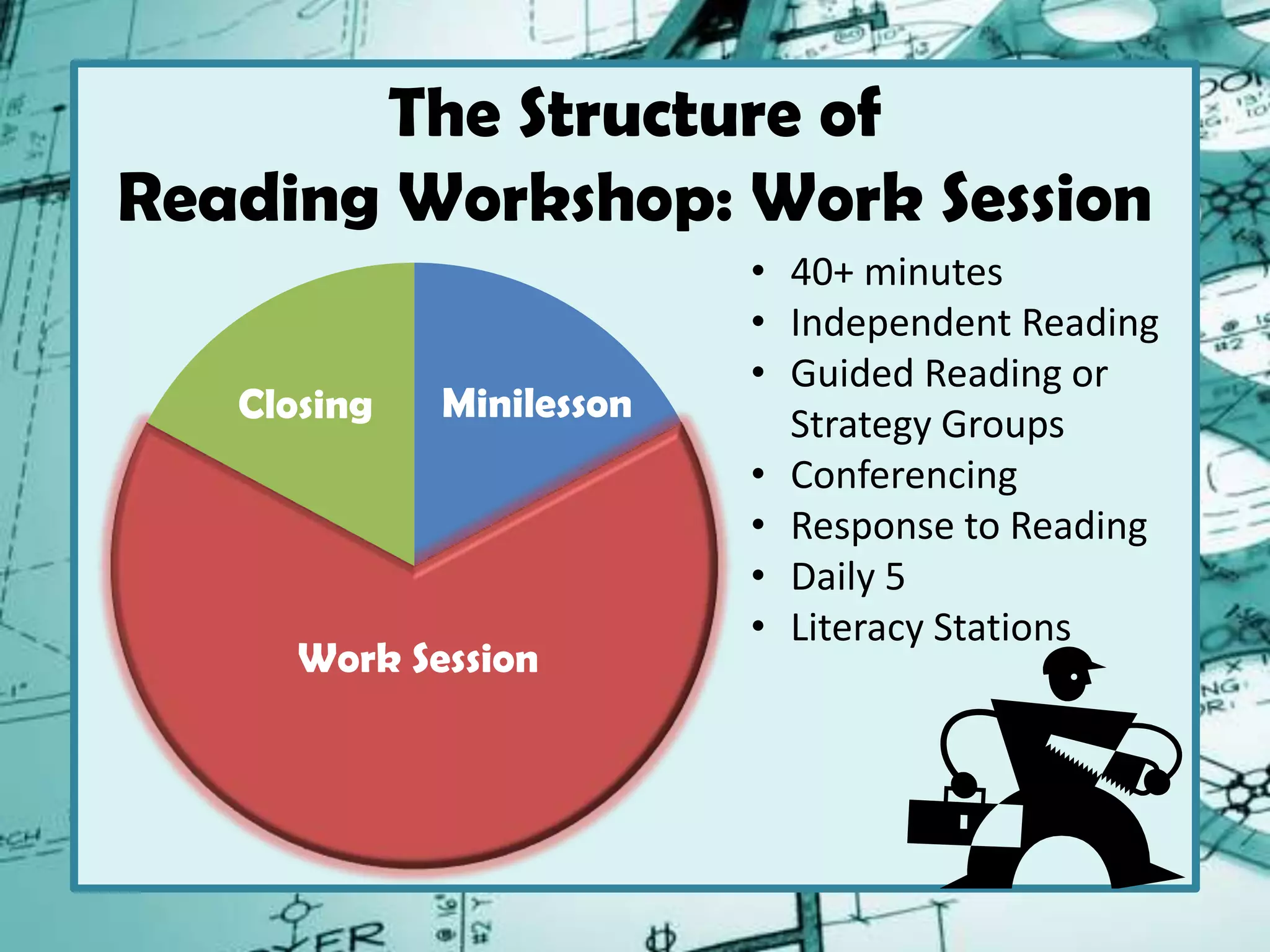 The Structure of
Reading Workshop: Work Session
MinilessonClosing
Work Session
• 40+ minutes
• Independent Reading
• Guided Reading or
Strategy Groups
• Conferencing
• Response to Reading
• Daily 5
• Literacy Stations
 