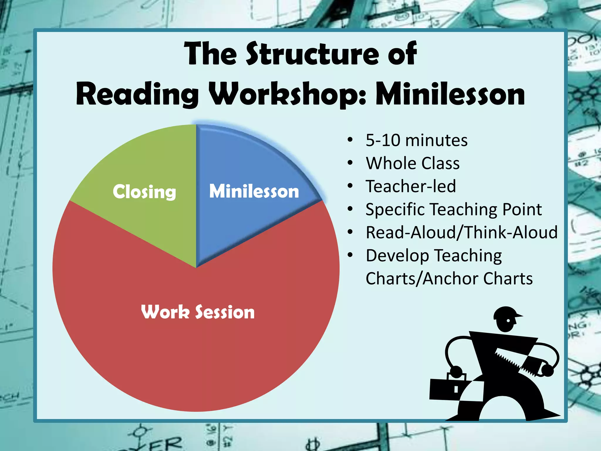 The Structure of
Reading Workshop: Minilesson
MinilessonClosing
Work Session
• 5-10 minutes
• Whole Class
• Teacher-led
• Specific Teaching Point
• Read-Aloud/Think-Aloud
• Develop Teaching
Charts/Anchor Charts
 