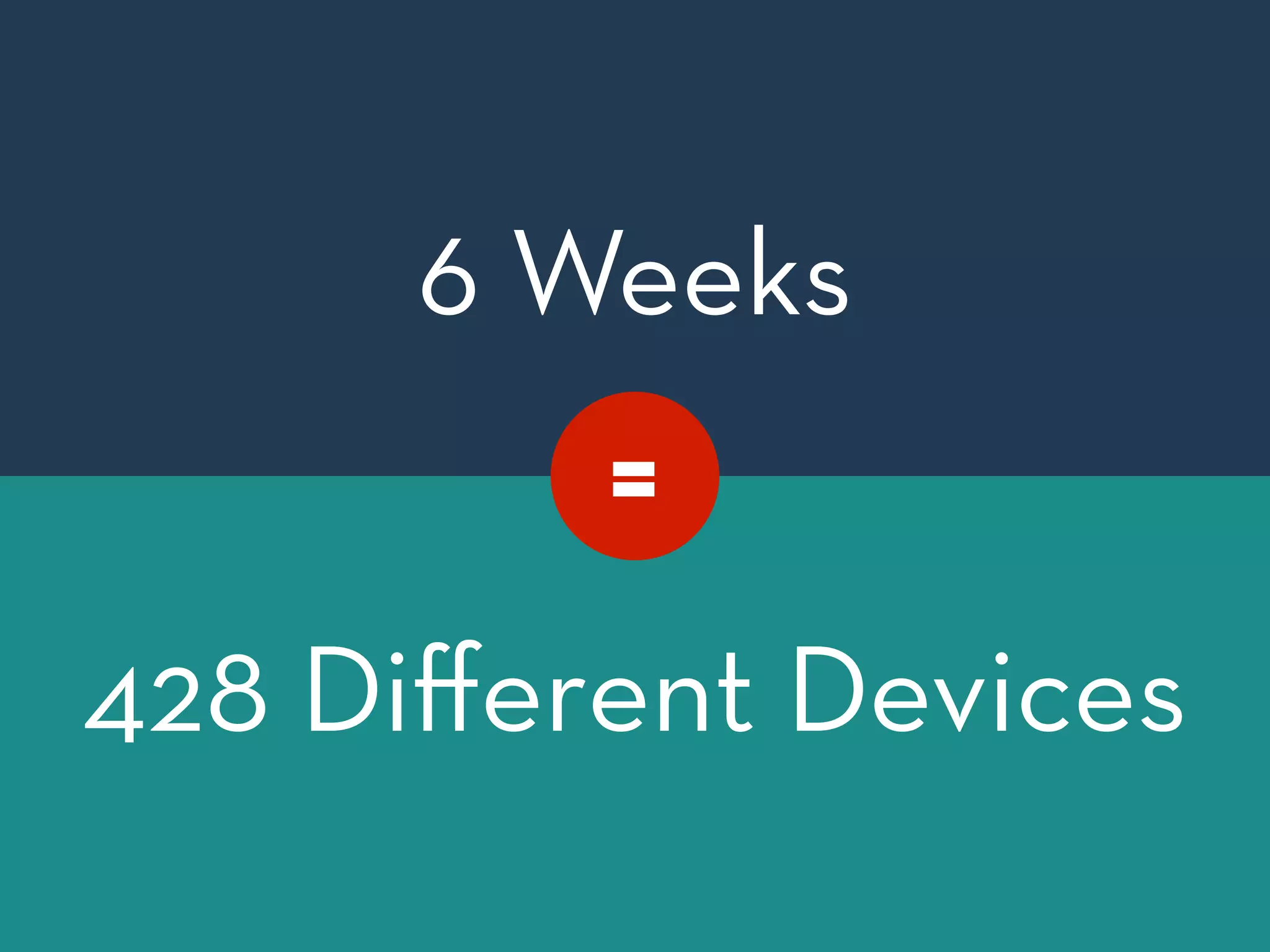 6 Weeks 
! 
= 
! 
! 
! 
! 
428 Different ! Devices 
 