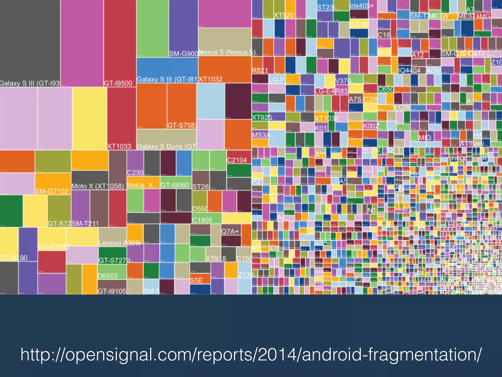 http://opensignal.com/reports/2014/android-fragmentation/ 
 