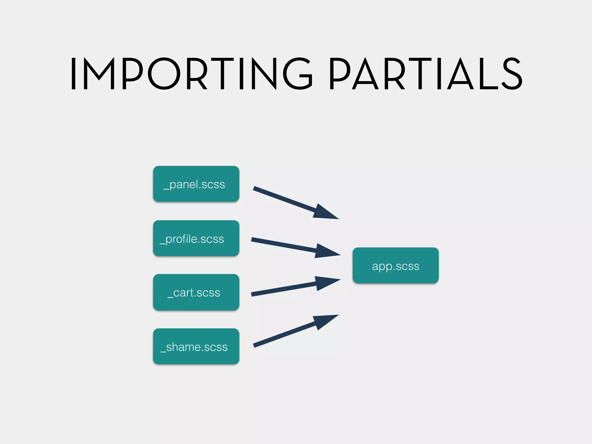 IMPORTING PARTIALS 
_panel.scss 
_profile.scss 
_cart.scss 
_shame.scss 
app.scss 
 
